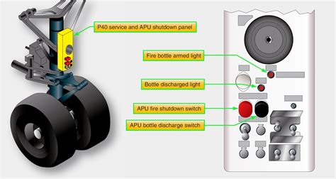 apu fire bottle|APU Fire Protection .